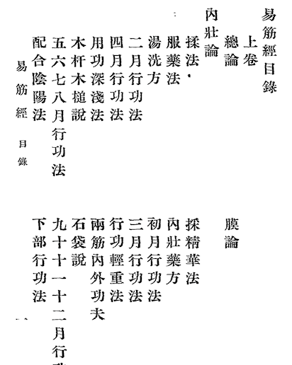 The Yijin Jing(Yijin Jing)